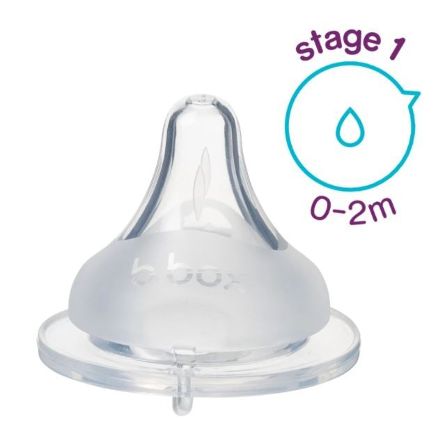 Teat Stage I - 0-2 months